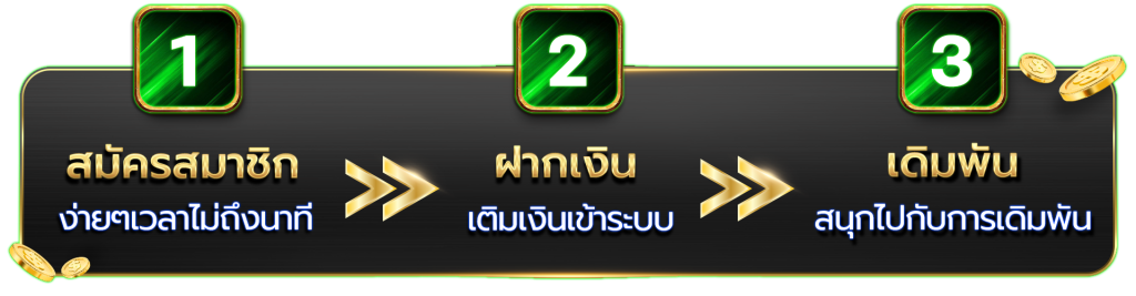 ฝากถอนอัตโนมัติ